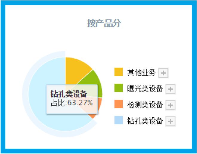 云顶集团·(中国)官方网站亚洲最大激光设备厂商数控钻孔机床全球市占率第一社保战略(图4)