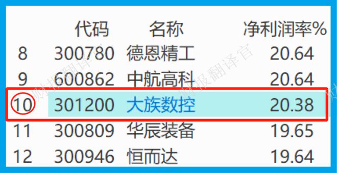 云顶集团·(中国)官方网站亚洲最大激光设备厂商数控钻孔机床全球市占率第一社保战略(图11)