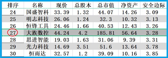 云顶集团·(中国)官方网站亚洲最大激光设备厂商数控钻孔机床全球市占率第一社保战略(图12)