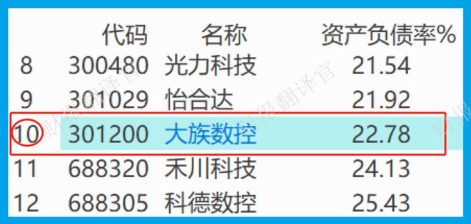 云顶集团·(中国)官方网站亚洲最大激光设备厂商数控钻孔机床全球市占率第一社保战略(图13)