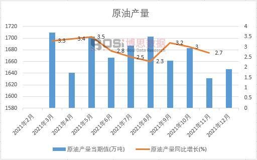 云顶集团2022-2028年中国海上石油钻井平台市场分析与投资前景研究报告