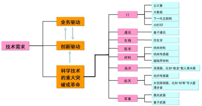 云顶集团·(中国)官方网站钻井的未来：人工智能钻井ALDRILLING(图3)