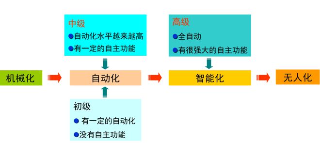 云顶集团·(中国)官方网站钻井的未来：人工智能钻井ALDRILLING(图4)