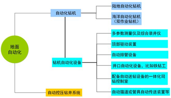 云顶集团·(中国)官方网站钻井的未来：人工智能钻井ALDRILLING(图5)