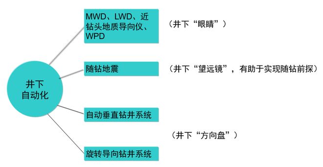 云顶集团·(中国)官方网站钻井的未来：人工智能钻井ALDRILLING(图6)