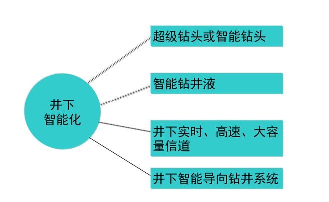 云顶集团·(中国)官方网站钻井的未来：人工智能钻井ALDRILLING(图7)