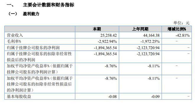 云顶集团凯地钻探2020年上半年亏损18944万亏损减少 本年施工期延后