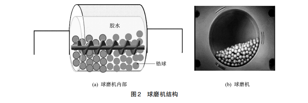 云顶集团公司半固化片制造过程中填料球磨工艺变更对PCB涨缩的影响(图2)