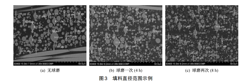 云顶集团公司半固化片制造过程中填料球磨工艺变更对PCB涨缩的影响(图3)