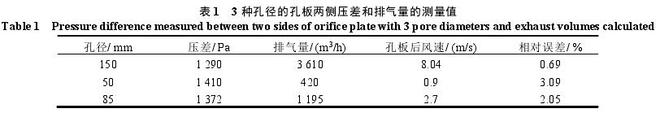 云顶集团孔板流量计在涂装废气排放中应用(图2)