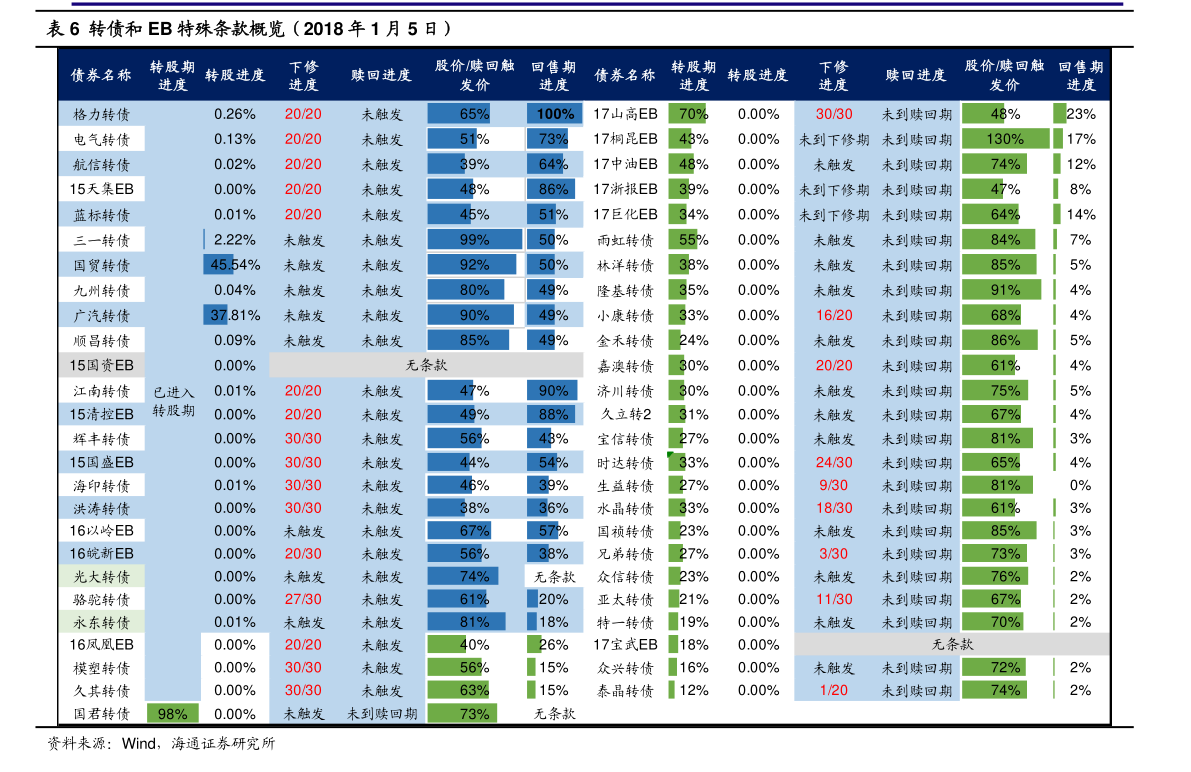 云顶集团150钻机参数（汽车钻机）(图3)