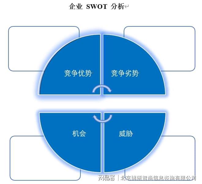 云顶集团·(中国)官方网站中国可控X射线测井仪行业市场行情监测及发展趋向研判报告(图6)