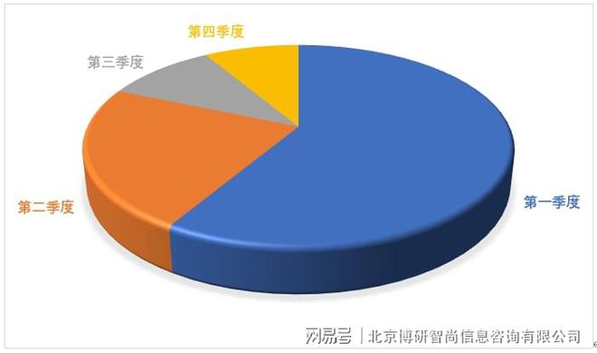 云顶集团·(中国)官方网站中国可控X射线测井仪行业市场行情监测及发展趋向研判报告(图3)