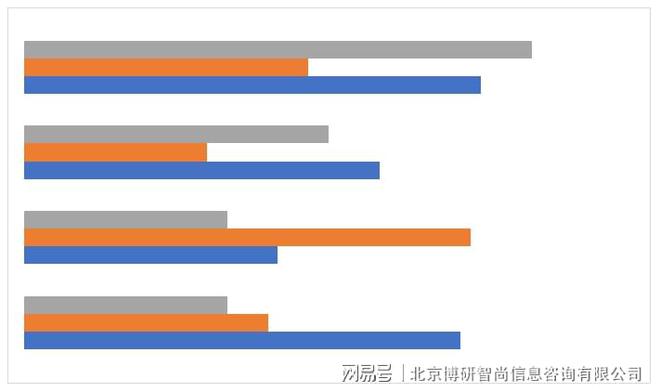 云顶集团·(中国)官方网站中国可控X射线测井仪行业市场行情监测及发展趋向研判报告(图4)