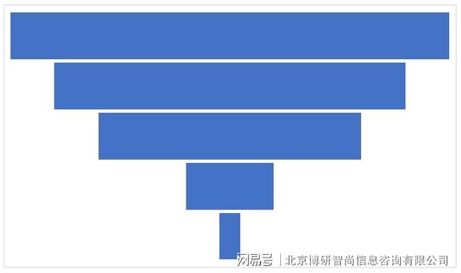 云顶集团·(中国)官方网站中国可控X射线测井仪行业市场行情监测及发展趋向研判报告(图5)