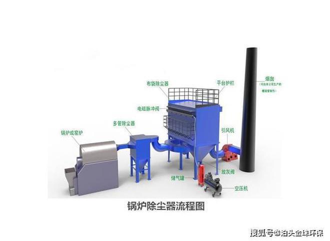 云顶集团公司锅炉布袋除尘器安装注意事项有哪些(图2)