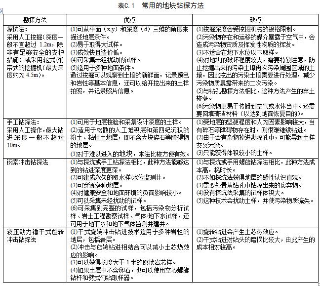 云顶集团北京：《地块土壤环境调查和风险评估技术导则》（征求意见稿）(图1)