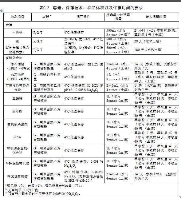 云顶集团北京：《地块土壤环境调查和风险评估技术导则》（征求意见稿）(图2)