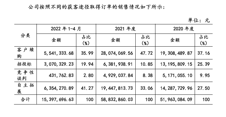 云顶集团公司岩芯钻机提供商英格尔申报挂牌新三板 前五大客户名单波动较大