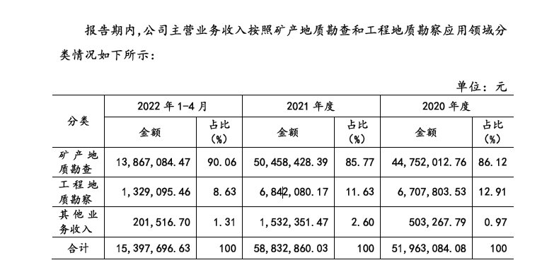 云顶集团公司岩芯钻机提供商英格尔申报挂牌新三板 前五大客户名单波动较大(图2)