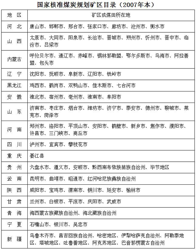 云顶集团关于印发国家核准煤炭规划矿区目录（2007年本）的通知(发改能源[200