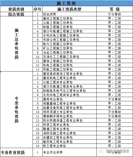 云顶集团土木吧丨《资质改革方案》通过！资质2023年12月31日将正式失效！(图2)