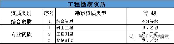 云顶集团土木吧丨《资质改革方案》通过！资质2023年12月31日将正式失效！(图4)