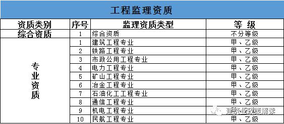 云顶集团土木吧丨《资质改革方案》通过！资质2023年12月31日将正式失效！(图8)