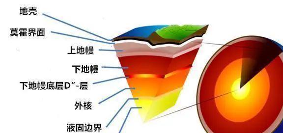 云顶集团公司苏联万米钻孔打穿地狱之门传来哀嚎声停止？50年后谜团解开(图2)