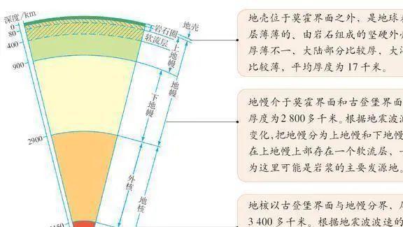 云顶集团公司苏联万米钻孔打穿地狱之门传来哀嚎声停止？50年后谜团解开(图3)