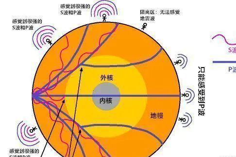 云顶集团公司苏联万米钻孔打穿地狱之门传来哀嚎声停止？50年后谜团解开(图8)