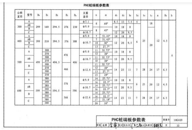 云顶集团公司市场观察 警惕问题桩被埋地下(图7)