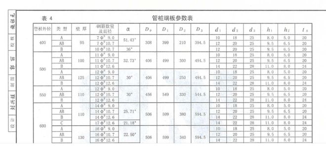 云顶集团公司市场观察 警惕问题桩被埋地下(图8)