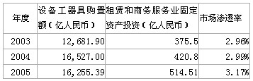 云顶集团公司建筑工程机械设备租金定价探析(图1)