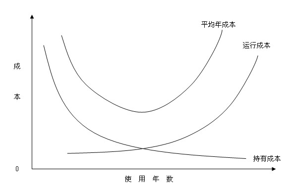 云顶集团公司建筑工程机械设备租金定价探析(图3)