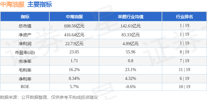 云顶集团·(中国)官方网站中海油服（601808）2月26日主力资金净卖出508(图3)