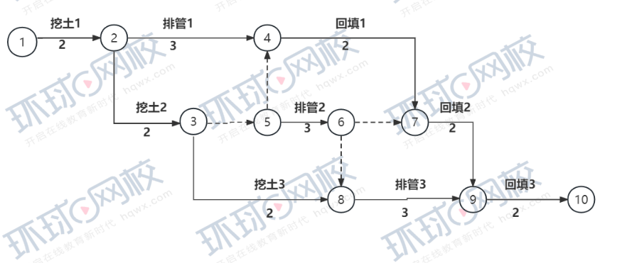 云顶集团·(中国)官方网站2023年一级建造师《市政公用工程管理与实务》考试真题(图2)