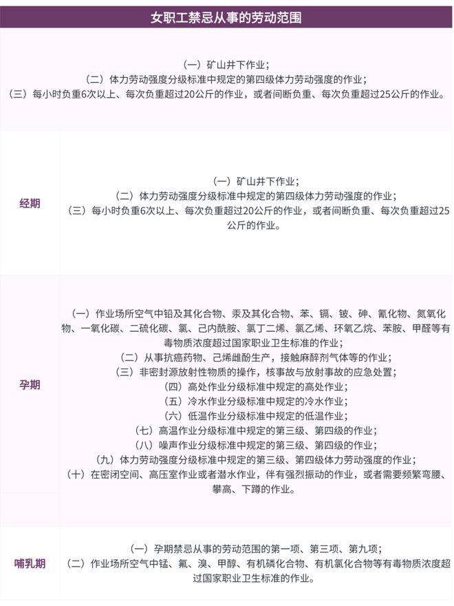 云顶集团女职工权益保护的常见法律问题 法通识(图6)