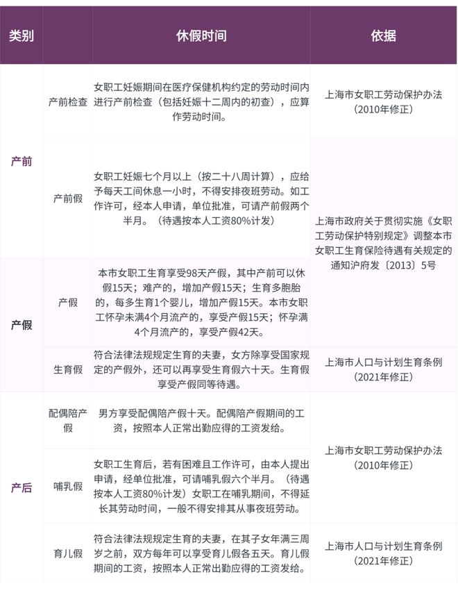 云顶集团女职工权益保护的常见法律问题 法通识(图8)