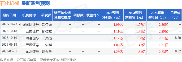 云顶集团公司石化机械：海通证券投资者于11月28日调研我司