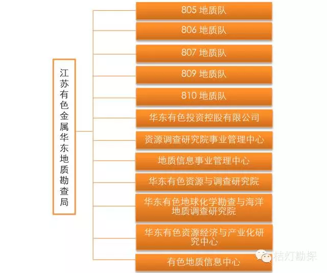 云顶集团公司做个估值：这些地勘单位值多少钱？(图2)