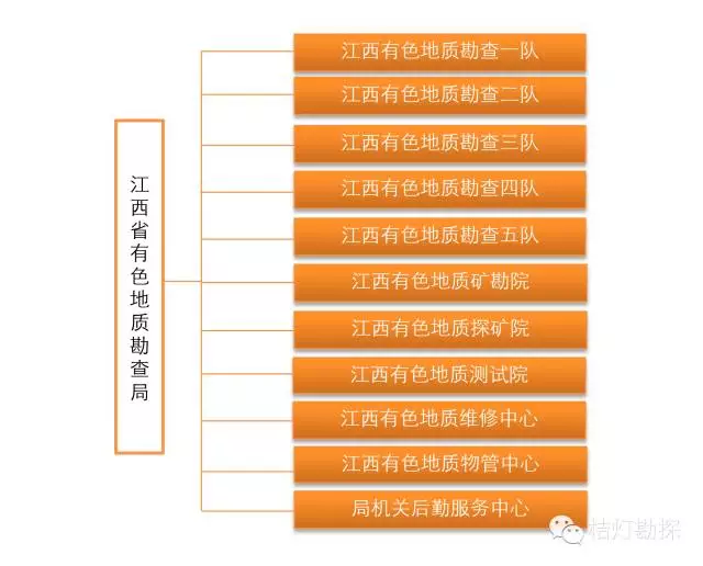 云顶集团公司做个估值：这些地勘单位值多少钱？(图3)