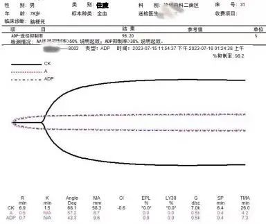 云顶集团·(中国)官方网站未用药何来“疗效”？颅内出血患者血小板抑制率100%背(图2)