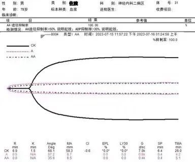 云顶集团·(中国)官方网站未用药何来“疗效”？颅内出血患者血小板抑制率100%背(图3)