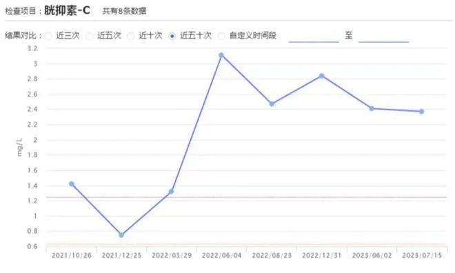 云顶集团·(中国)官方网站未用药何来“疗效”？颅内出血患者血小板抑制率100%背(图5)