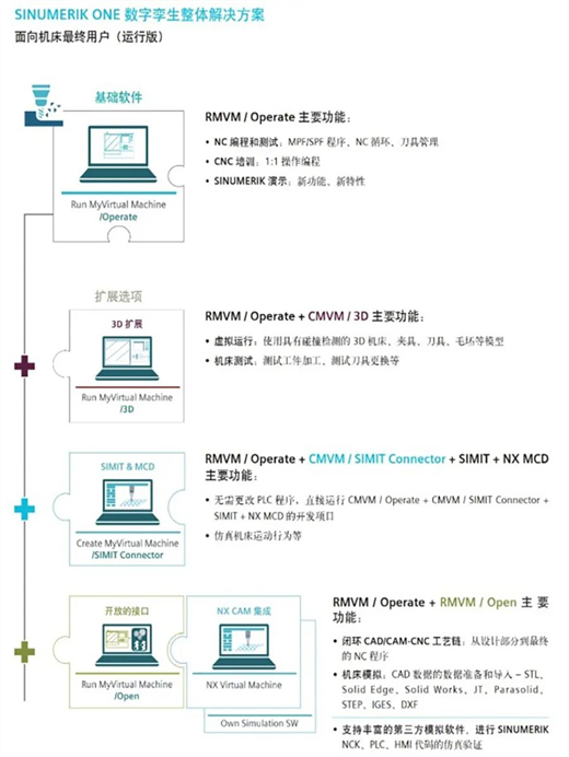 云顶集团·(中国)官方网站CIMT2023部分数控系统观后感(图2)