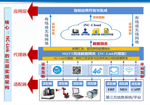 云顶集团·(中国)官方网站CIMT2023部分数控系统观后感(图7)