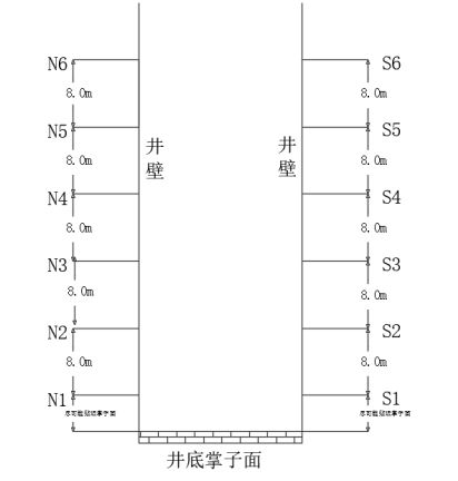 云顶集团公司CFC+超前钻孔探水技术在铁路隧道超深竖井中的研究与应用(图3)