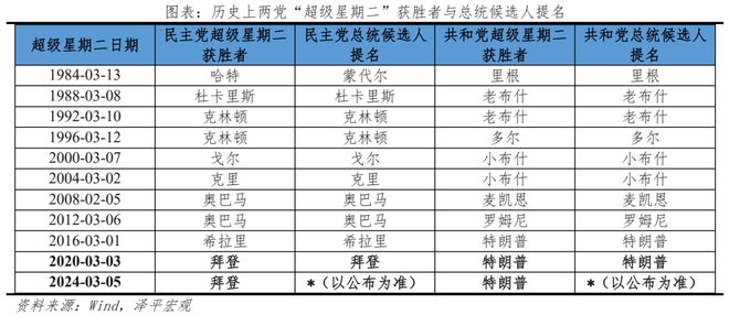 云顶集团·(中国)官方网站美国大选：特朗普能否重返白宫