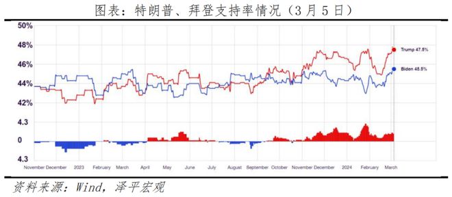 云顶集团·(中国)官方网站美国大选：特朗普能否重返白宫(图2)